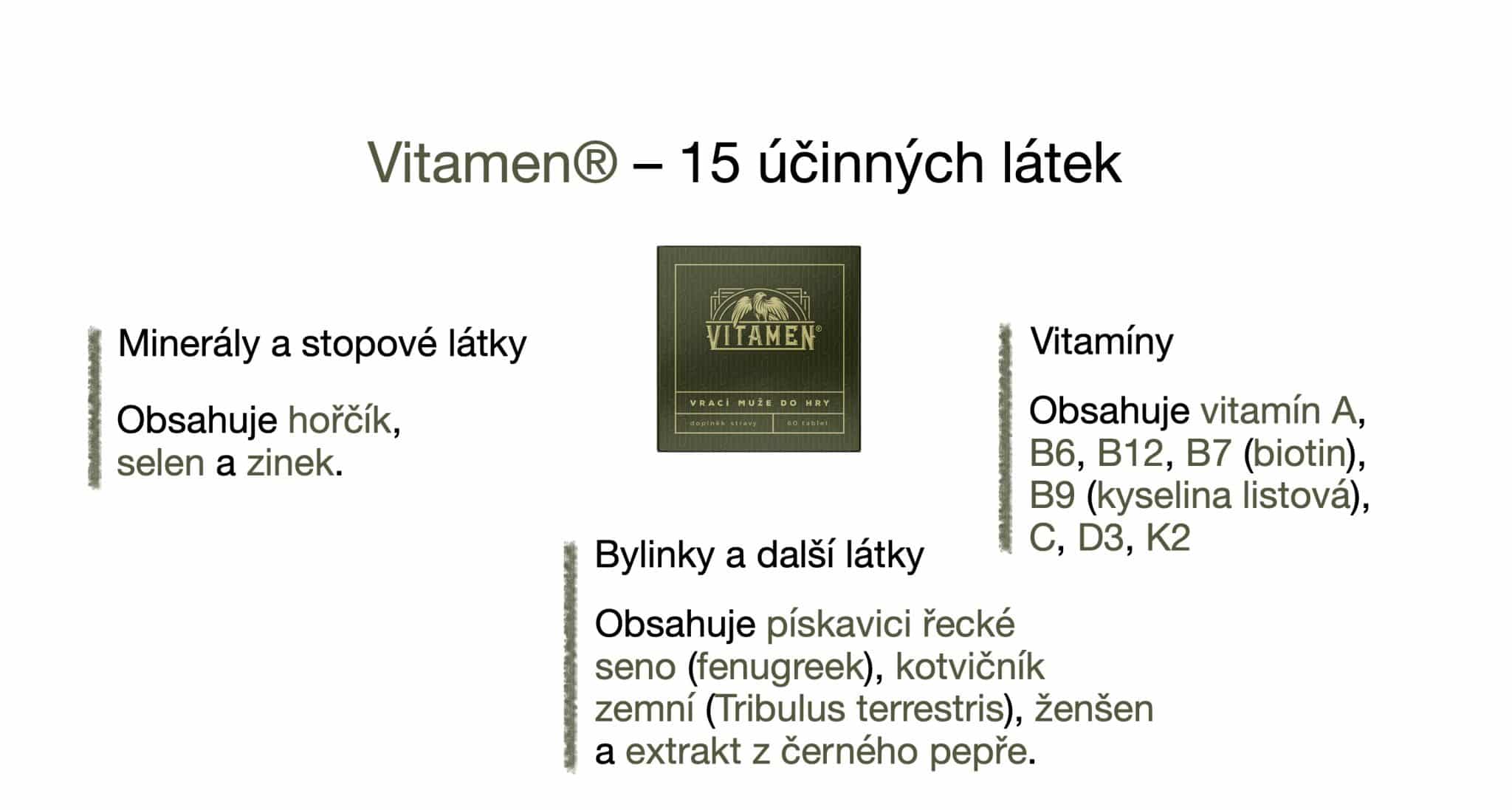 Vitamen® složení schéma